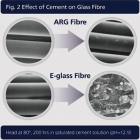تصویر چاپد الیاف شیشه AR - مخصوص بتن الیافی زیرکونیا 16.5 درصد 