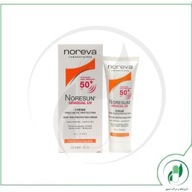 تصویر ضد آفتاب نورسان گرجوال SPF50 نوروا – Noreva 