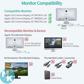 Apple mini display on sale to usb c