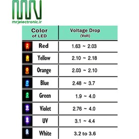 تصویر دیود نوری قرمز 5 میلی متر 