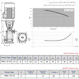 تصویر پمپ آب فشار قوی طبقاتی عمودی WKL V 32-16/404 نوید موتور 