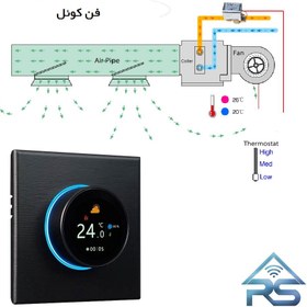 تصویر ترموستات هوشمند زیگبی BAC-7000 تویا 