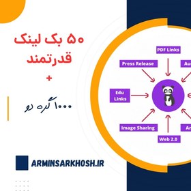 تصویر 50 بک لینک قدرتمند + 1000 گره دو (Indexing) 