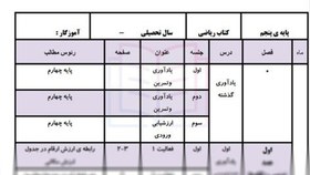 تصویر طرح درس سالانه ریاضی پایه پنجم ابتدایی 