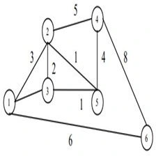 خرید و قیمت Routing in Dynamic Network using Ants and Genetic Algorithm ...