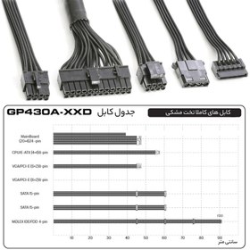 تصویر منبع تغذیه کامپیوتر گرین مدل GP430A-EUD استوک GP430A-EUD