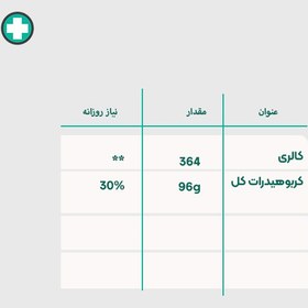 تصویر ويسر پودر کربو پلاس 4540 گرم 