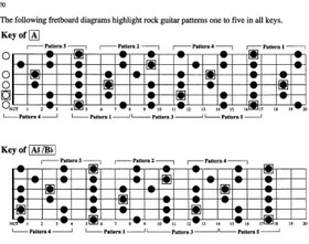 تصویر Rock Guitar Licks 