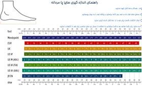 تصویر کفش ایمنی عایق برق رینو 