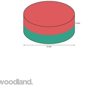 تصویر آهن ربا نئودیمیوم گرد 3*6 