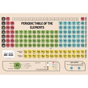 تصویر پوستر آموزشی مستر راد طرح جدول تناوبی مدل مندلیف کنکوری 