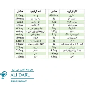 تصویر فروشگاه داروخانه سقراط