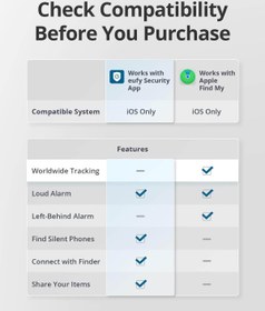 تصویر ردیاب بلوتوثی انکر Anker Eufy Security Smart Track Card T87B2 