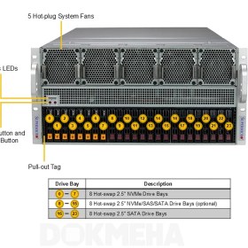 تصویر سرور گرافیکی سوپرمیکرو مدل SYS-521GE-TNRT 