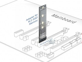 تصویر تبدیل پورت PCI-E به NVME M.2 