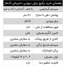 تصویر پکیج برقی دیواری نوژان 6 کیلو وات تکفاز 