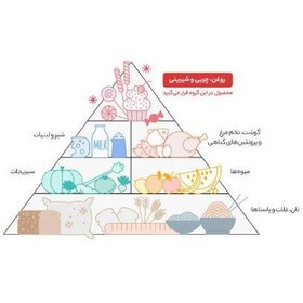 تصویر روغن سرخ کردنی آفتابگردان گلنار فرابکر 3 لیتر 