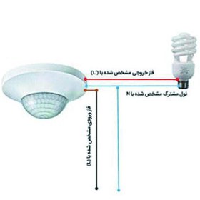 تصویر سنسور دیواری روکار شیله مدل SC11 Schiele surface wall sensor model SC11