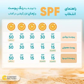 تصویر کرم ضد آفتاب رنگی مدیلن SPF50 محافظ UVA ،UVB، ضد چروک، ضد آب، مرطوب‌کننده، مناسب پوست‌های معمولی و خشک حجم 50 میلی‌لیتر 