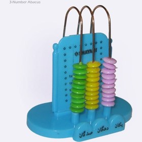 تصویر چرتکه سه رقمی 