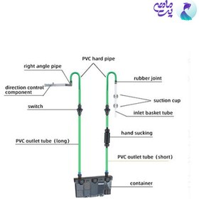 تصویر فیلتر سطلی آکواریوم مدل جنکا AE-400 