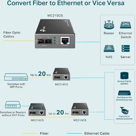 تصویر مبدل فیبر نوری گیگابیتی و تک حالته تی پی لینک مدل MC210CS 