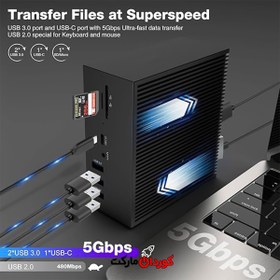 تصویر داک استیشن 16 به 2 USB‑C Docking Station DC006B 