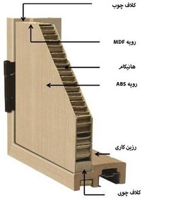 تصویر درب ABS ضد آب سفید طرح چرم مناسب حمام سرویس بهداشتی و اتاق خواب 