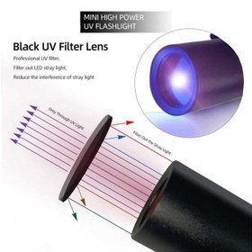 تصویر چراغ قوه دستی uv beast 365nm 