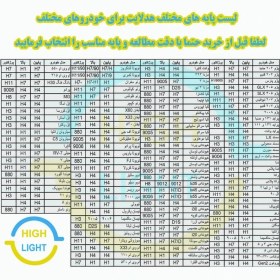 تصویر هدلایت لنزو چهار رنگ پنج حالته لنزو h3 تکپرو با 6ماه گارانتی تعویض 