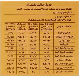 تصویر پاستا هفت غله - زر ماکارون 