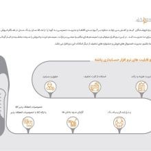 تصویر فروشندگان کیف و کفش (پاشنه) 