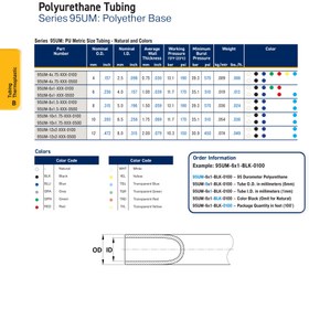 تصویر شیلنگ پارکر نرم شفاف Parker TPU6×1 