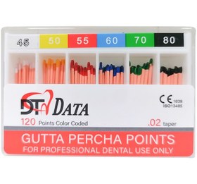 تصویر گوتا پرکا دیتا DATA