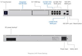 تصویر Ubiquiti Dream Machine-SE(UDM-SE) 