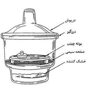 تصویر دسیکاتور Desiccator 