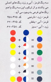 تصویر گواش زرد پارس 345 گواش زرد پارس 345