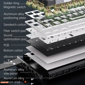 تصویر کیبورد ایجز Ajazz Alux 60 Hollow 