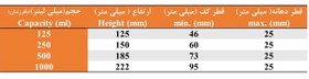 تصویر پی ست آزمایشگاهی 