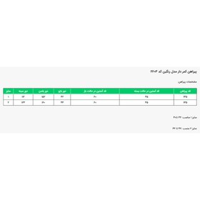 تصویر پیراهن زنانه مدل رنگین کد 2203 