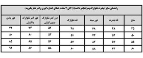 تصویر تیشرت شلوارک پسرانه جدید یقه گرد/ دو دکمه 