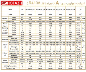 تصویر کولر گازی ایران رادیاتور مدل ICA-12CH-A Iran radiator air conditioner model ICA-12CH-A