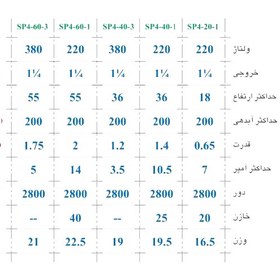 تصویر پمپ کفکش ۶۰ متری 1/4-1 اینچ سه فاز اسپیکو دو جداره با تابلو کنترل مدلSP4-60-3 