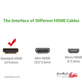 تصویر کابل HDMI یوگرین مدل HD101 10129 طول 2 متر Cable HDMI Ugreen HD101 10129 2m