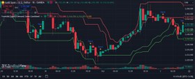 تصویر اندیکاتور عرضه و تقاضا بهینه شده - ترکیب شده Optimized Supply and Demand Indicator-Combined