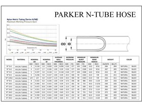 تصویر شیلنگ پارکر خشک PARKER N-5×1 
