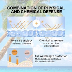 تصویر کرم ضد آفتاب ایزنتری SPF50 حاوی هیالورونیک اسید حجم ۵۰ میلی لیتر 