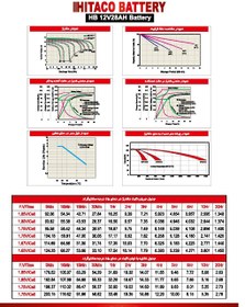 تصویر باتری یو پی اس 12 ولت 28 آمپر هیتاکو Hitaco HRT 12V 28A VRLA Battery
