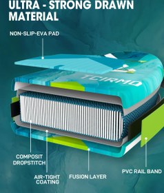 تصویر پدل برد تسرمو TCIRMO مدل WAVE RHYTHM BLUE 