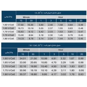 تصویر باتری یو پی اس 12 ولت 9 آمپر ساعت یوفو مدل ضد اشتعال کد 12v-9A 